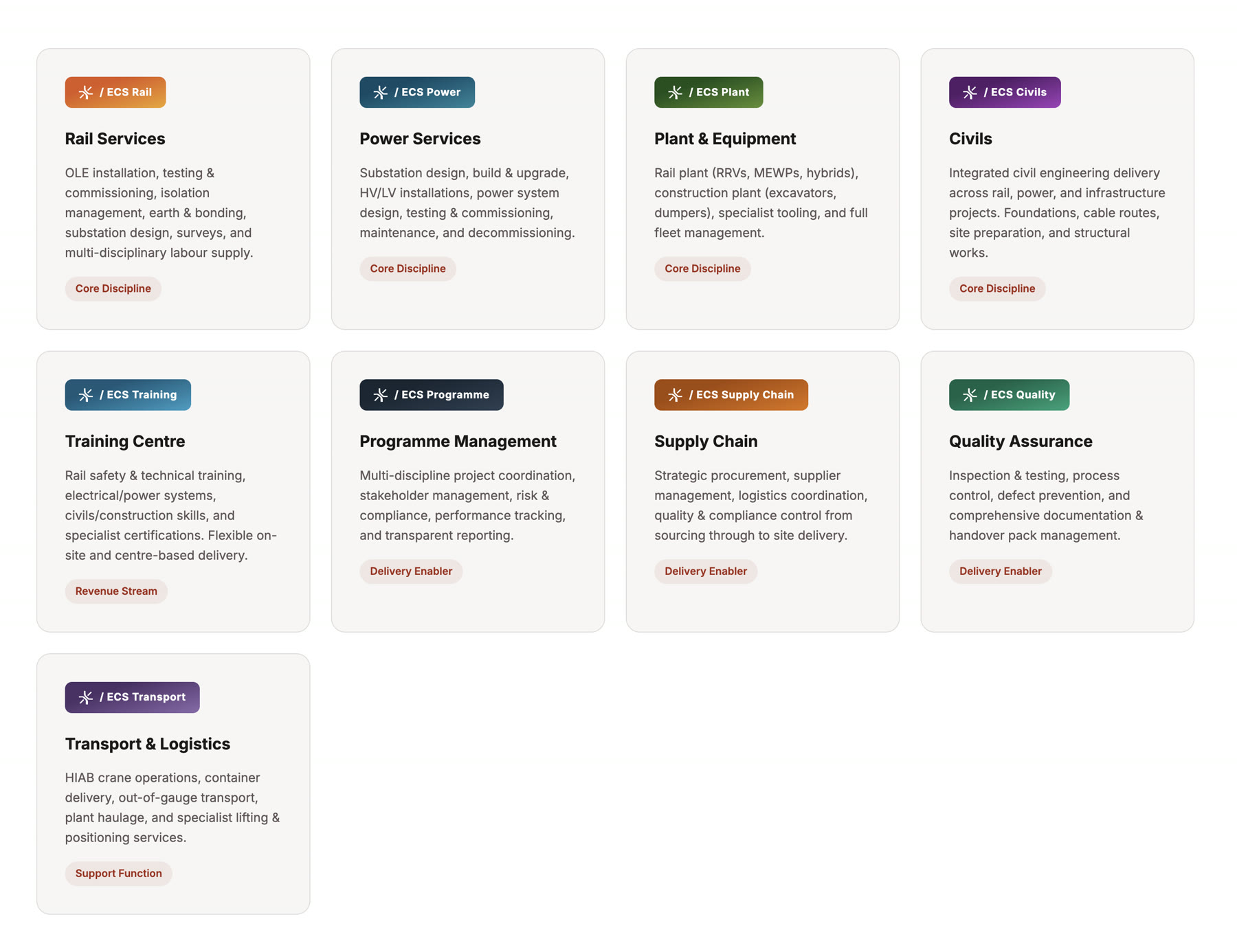The nine ECS service areas as modules in one platform: rail, power, plant, civils, training, programme management, supply chain, quality assurance and transport