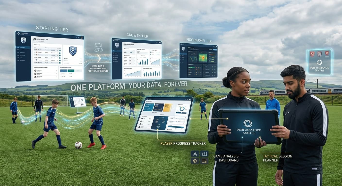 The three tiers of the platform shown side by side, with a club's history carried from one to the next